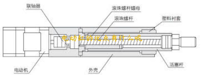 電動(dòng)缸的優(yōu)點(diǎn)有什么呢