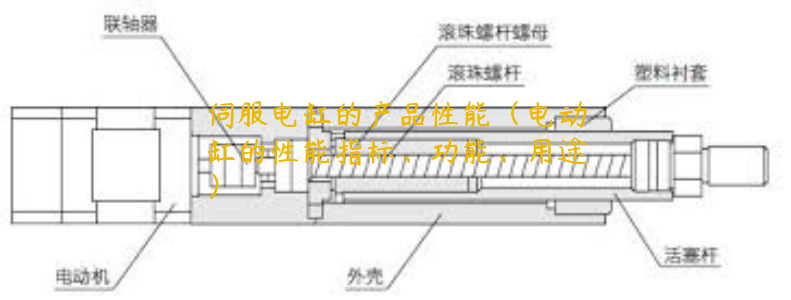 伺服電缸的產(chǎn)品性能（電動(dòng)缸的性能指標(biāo)、功能、用途）