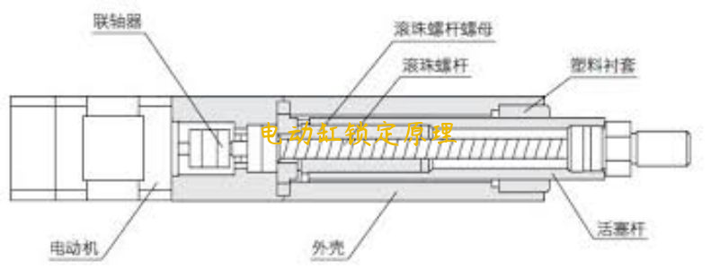 電動缸鎖定原理