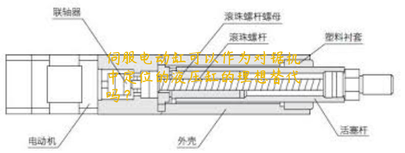 伺服電動(dòng)缸可以作為對(duì)鋸機(jī)中定位的液壓缸的理想替代嗎？