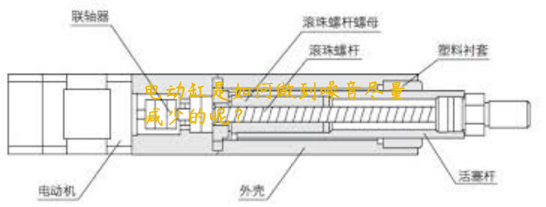 電動缸是如何做到噪音盡量減少的呢？