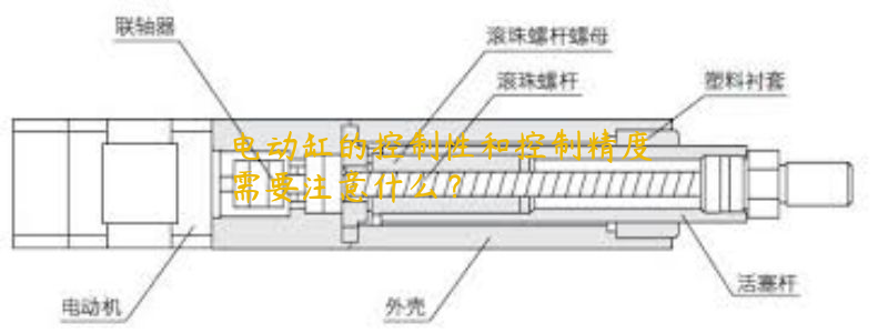 電動(dòng)缸的控制性和控制精度需要注意什么？