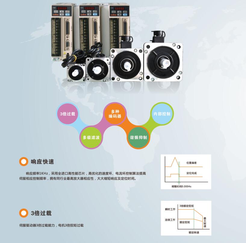 高性能伺服電動缸中使用的伺服電機特性