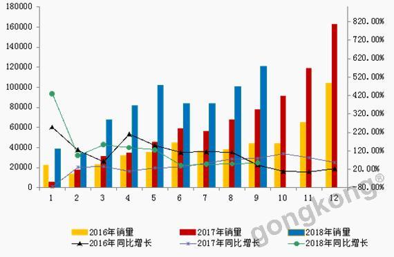 中下游才是影響新能源汽車(chē)的重要因素-電動(dòng)缸編譯