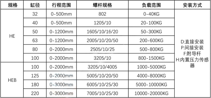 微型電動缸