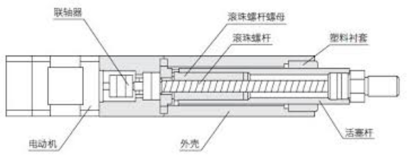 電動(dòng)缸常見(jiàn)故障有什么